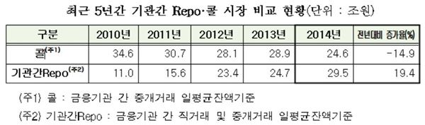 자료 = 한국예탁결제원