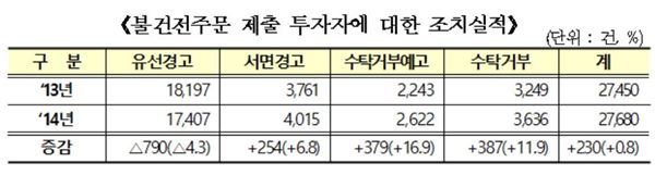 자료 = 한국거래소 제공