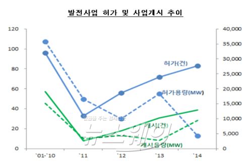 자료=산업통상자원부 제공