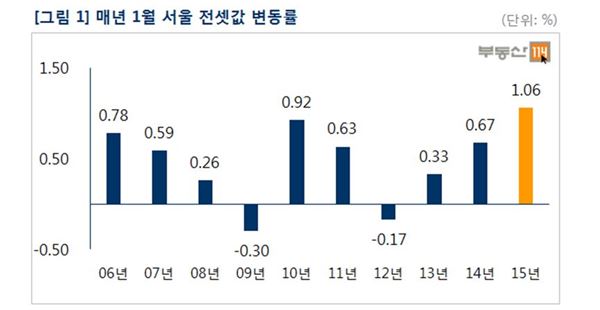 자료=부동산114제공