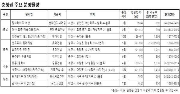 자료=각 사 제공