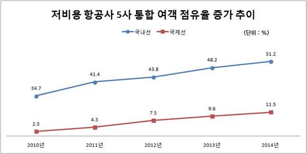 자료=인천국제공항공사·한국공항공사·각 항공사 제공