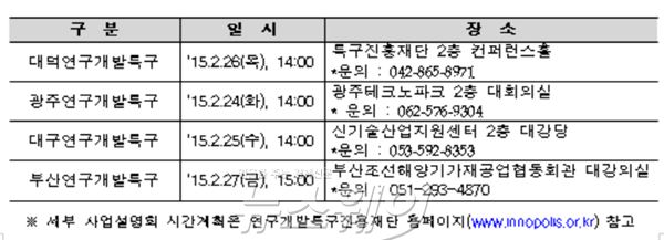 자료=미래창조과학부 제공