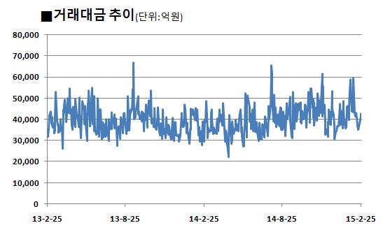 ‘박근혜 정부 2년’ 코스피는 제자리··· 주가 3000 공약은 신기루? 기사의 사진