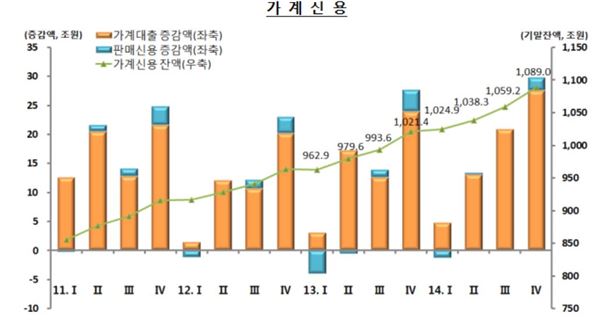 자료=한국은행