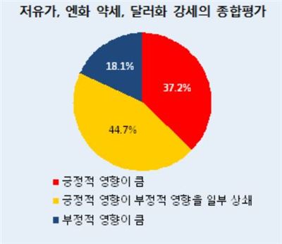 자료=한국은행 '지역경제보고서'