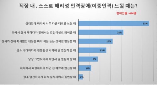 출처=취업전문지 워크데일리