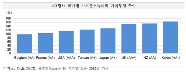 자료=국제금융센터