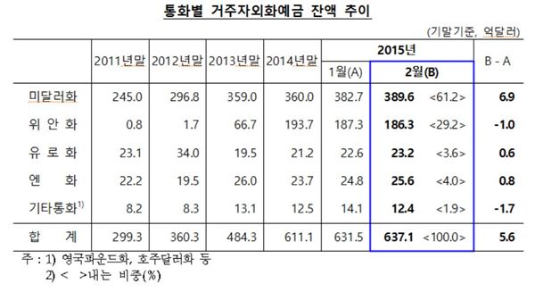 자료=한국은행