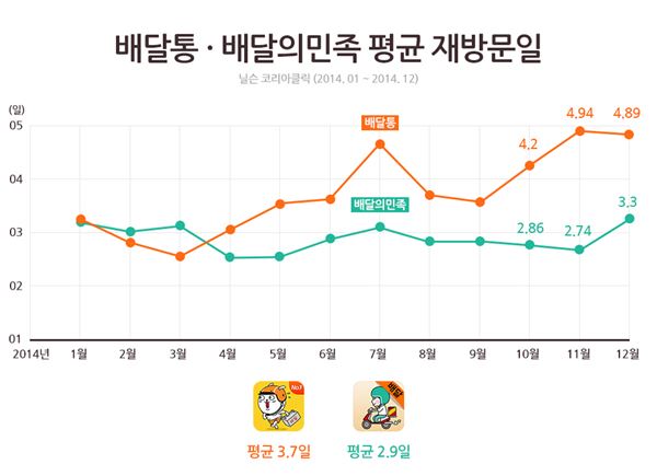 사진=배달통 제공