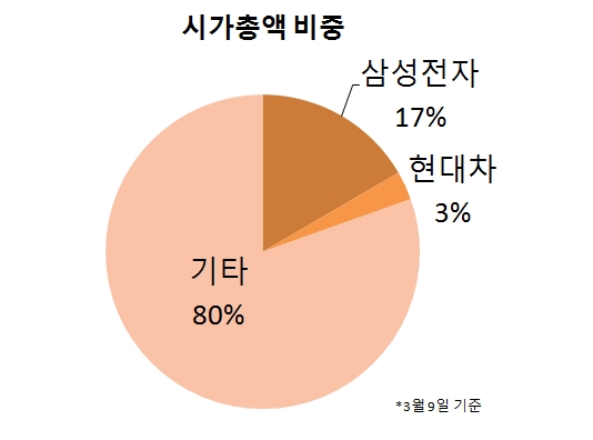 2000선에서 방황하는 코스피 기사의 사진