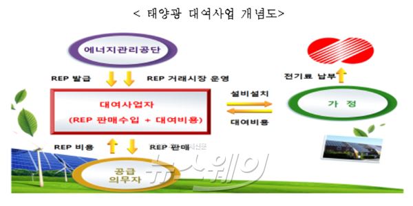 자료=산업통상자원부 제공