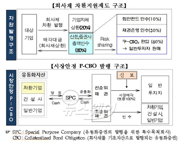 자료=신용보증기금 제공