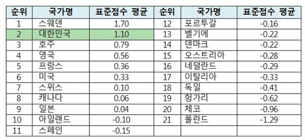 매매기준 환율 적용가격. 자료=한국소비자 연맹 제공