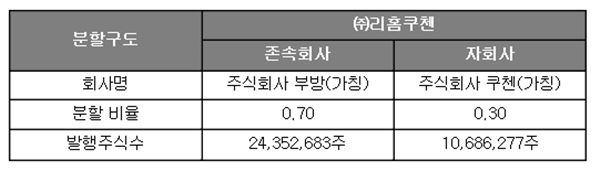 리홈쿠첸, 지주회사 체제로 전환 기사의 사진