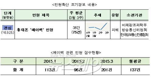 자료=미래창조과학부 제공