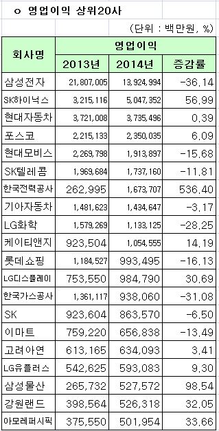 자료 = 한국거래소