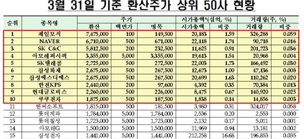 자료 = 한국거래소 제공