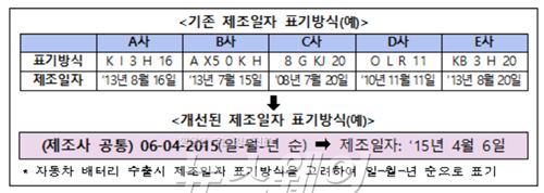 자료=산업통상자원부 제공