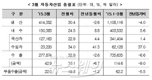 자료=산업통상자원부 제공