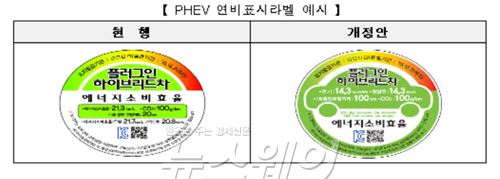 자료=산업통상자원부 제공