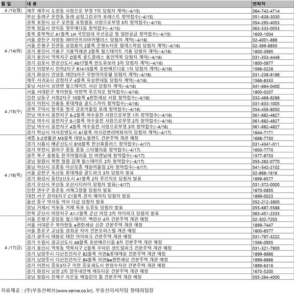 4월 둘째 주 분양 캘린더. 자료=부동산 써브 제공.