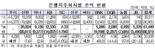 자료=금융감독원 제공