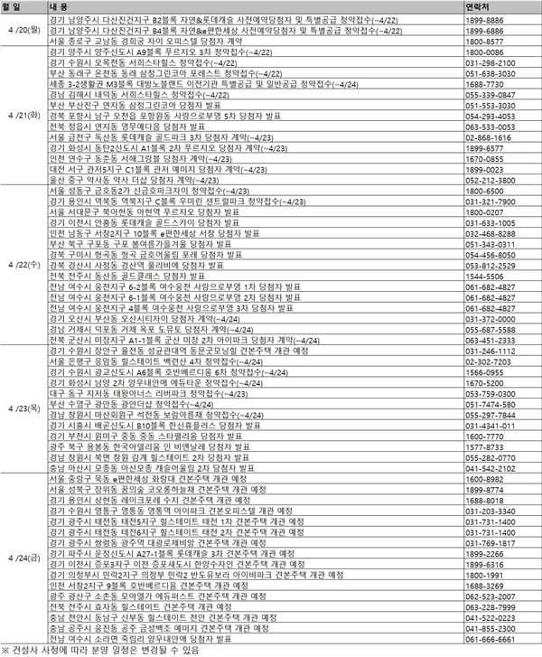 4월 넷째주 주간 분양. 자료=부동산 써브 제공.