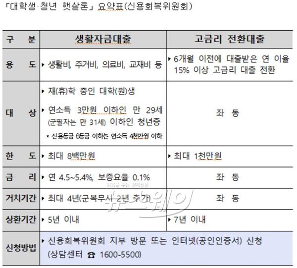 자료=금융감독원 제공