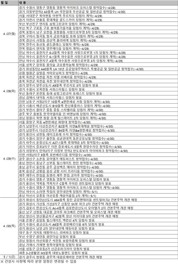 4월 마지막 주 아파트 주간 분양. 자료=부동산써브 제공.