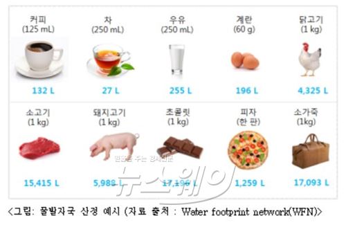 자료=산업통상자원부 제공