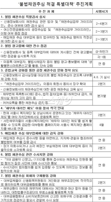 자료=금융감독원 제공