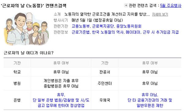 5월 1일 근로자의 날, 공공기관 휴무 여부. 사진=네이버