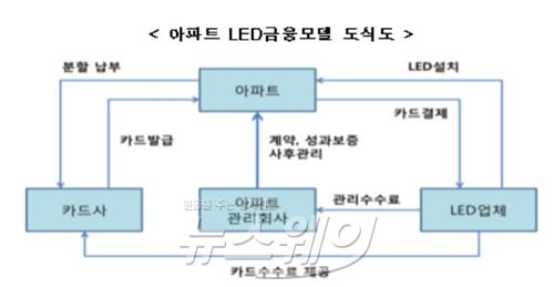 자료=산업통상자원부 제공