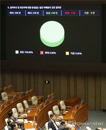 '침략역사 및 위안부에 대한 반성없는 일본 아베 총리 규탄 결의안'이 12일 국회에서 열린 제 333회 국회(임시회) 제1차 본회의에서 채택되고 있다. 사진=연합뉴스 제공