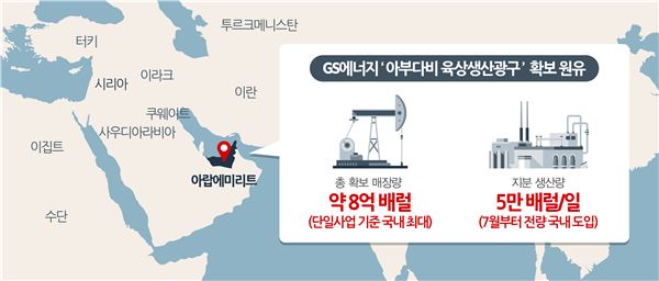 GS에너지가 아랍에미리트 ‘아부다비 육상석유운영회사(ADCO) 생산유전’의 조광권 지분을 확보했다. 사진=GS에너지 제공
