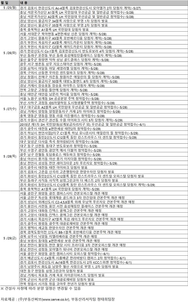 5월 넷째주 분양 캘린더. 자료=부동산써브 제공.