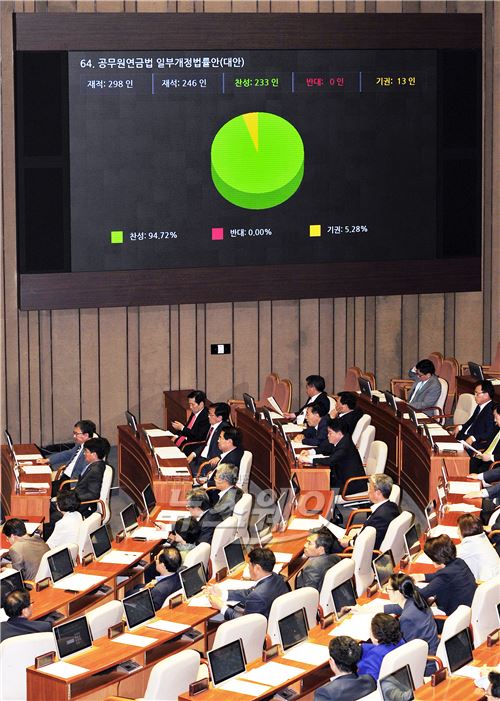 5월 임시국회 제3차 본회의 공무원연금법 일부개정법률안. 사진=이수길 기자 leo2004@newsway.co.kr