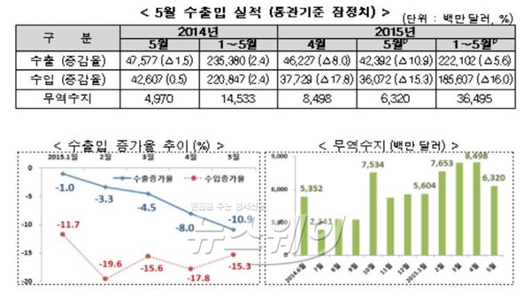 자료=산업통상자원부 제공