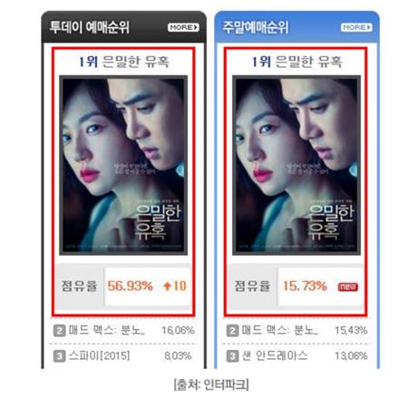 예매사이트 1위 돌풍 ‘은밀한 유혹’, 상반기 韓영화 침체 “내가 깬다” 기사의 사진