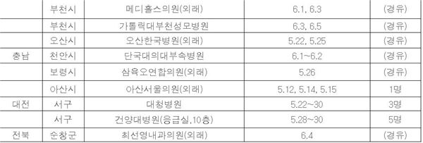 메르스 확진환자 발생·방문한 병원 24곳<표> 기사의 사진