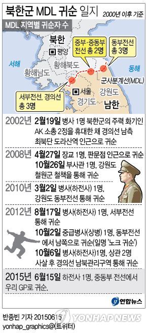 북한 군인. 귀순 역사. 사진=연합뉴스 제공.