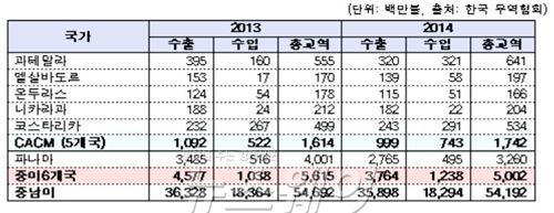 자료=산업통상자원부 제공