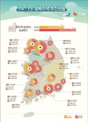 朴 정부 행복주택 사업 본격화···실효성 ‘글쎄’ 기사의 사진