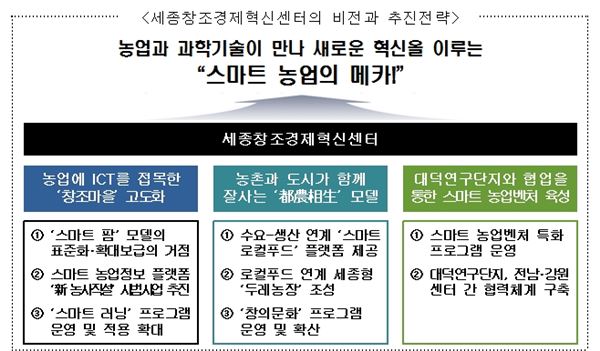 '세종창조경제혁신센터' 비전 및 추진전략. 자료=미래창조과학부 제공