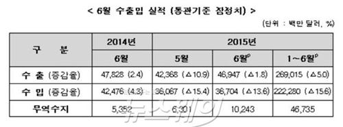 자료=산업통상자원부 제공