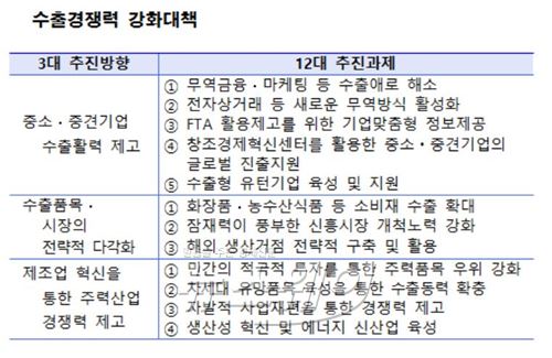 자료=산업통상자원부 제공