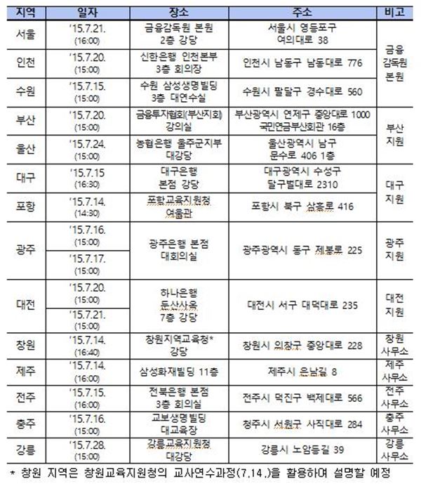 1사 1교 금융교육 설명회 일정 및 장소 자료=금감원