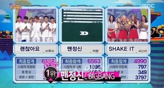 ‘쇼! 음악중심’ 빅뱅 없는 1위 주인공 빅뱅···“역시 가요계 빅뱅” 기사의 사진