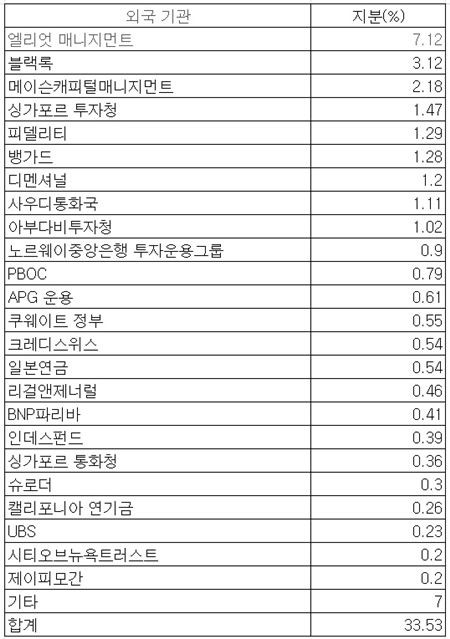 자료=금융투자협회
